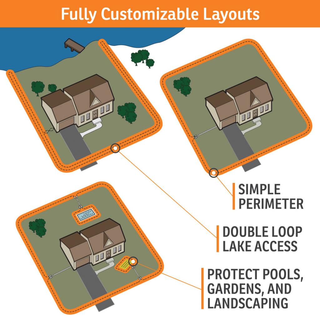 SportDOG Brand In-Ground Rechargeable Fence System